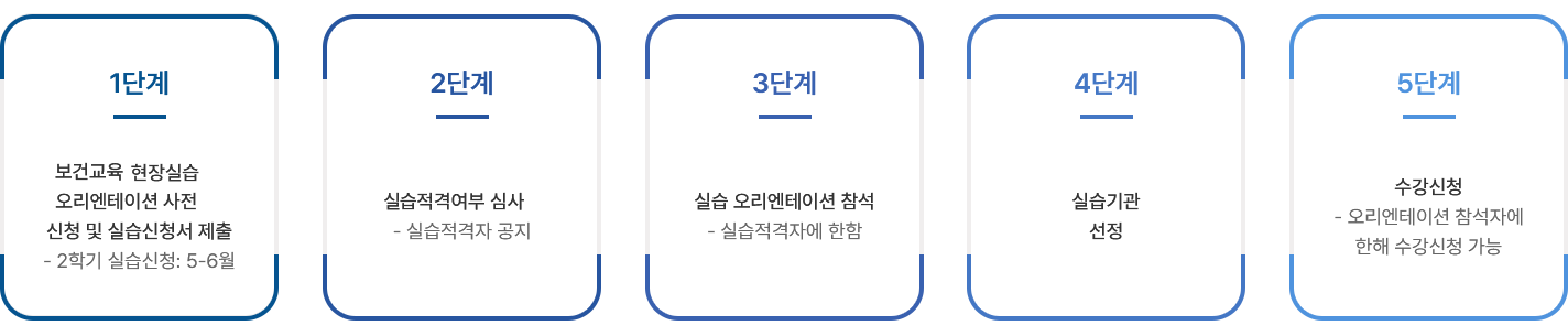 보건교육실습 신청절차