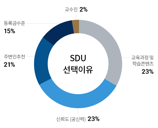 리서치 PC버전