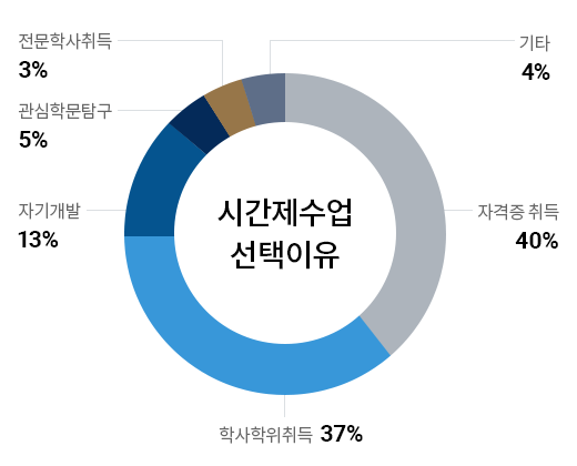 리서치2 PC버전